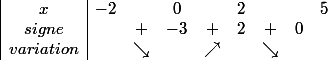 \begin{array} {|c|cccccccccccc||} x & -2 & & 0 & & 2& & & 5 & \\ {signe} & & + & -3 & + & 2 & + & 0 & & & \\ {variation} & & \searrow & & \nearrow & & \searrow & & & \end{array}
